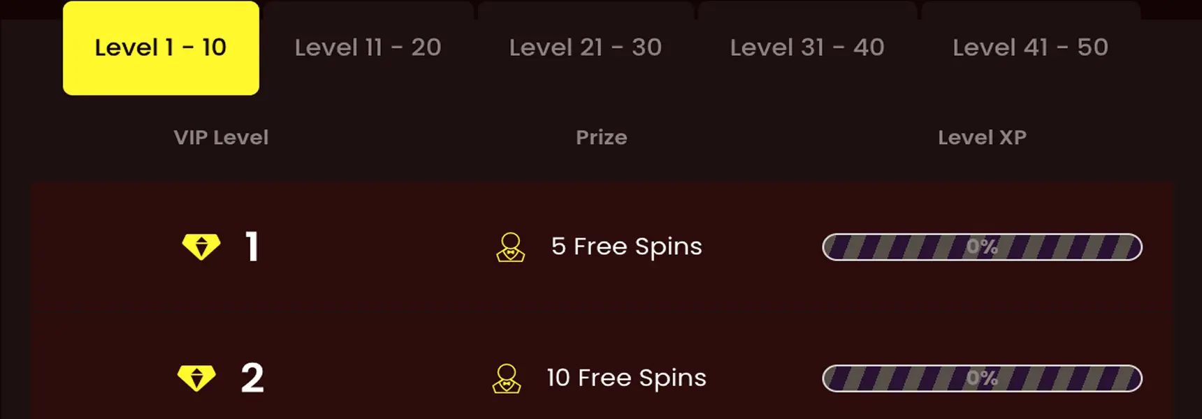 Tangga VIP — Seluruh Lima Puluh Level